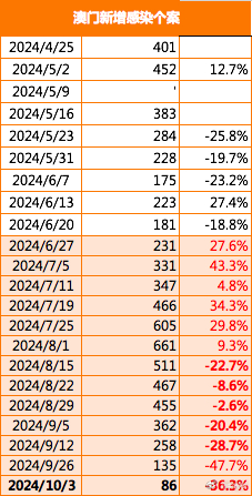 2025澳门今晚开特马开什么_准确资料解释落实,澳门今晚特马开什么，准确资料分析与预测展望