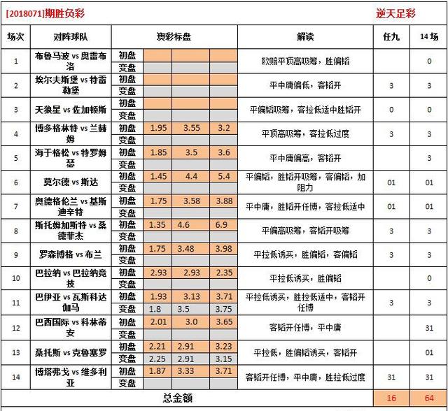 第125页