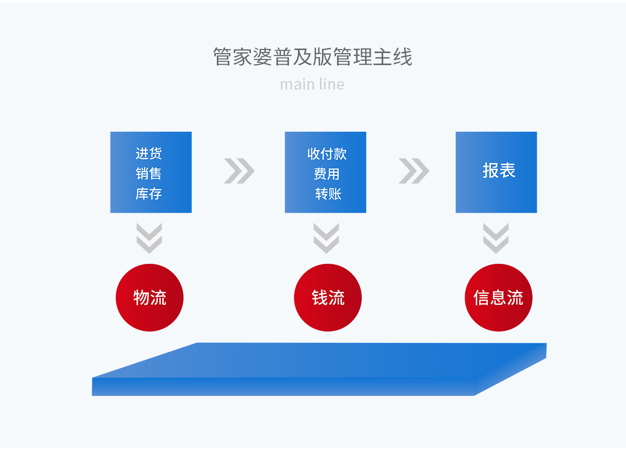 7777888888精准管家婆准确资料解释落实,精准管家婆，深度解析7777888888精准资料与落实策略