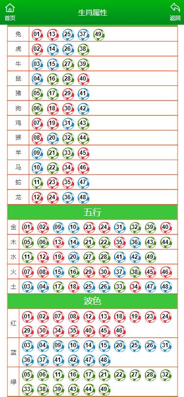 新澳门特彩生肖走势图_解答解释落实,新澳门特彩生肖走势图，解读与实际应用