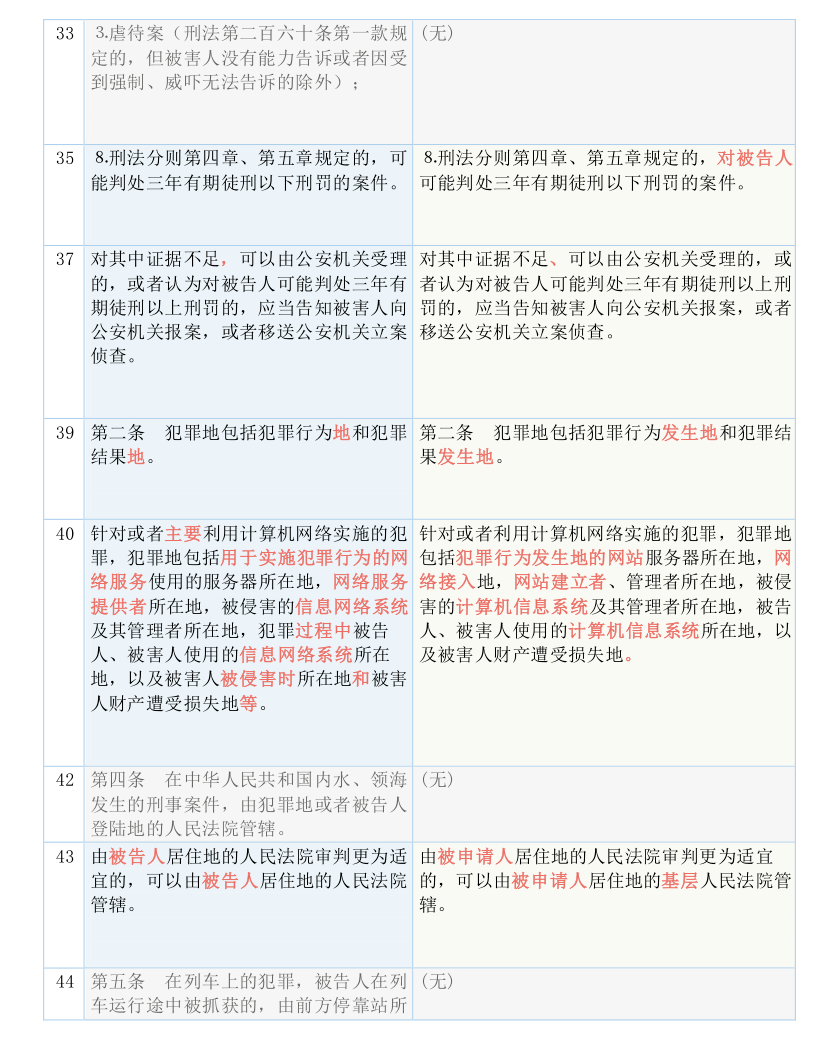 澳门三肖三码精准100%黄大仙|词语释义解释落实,澳门三肖三码精准预测与黄大仙文化解读