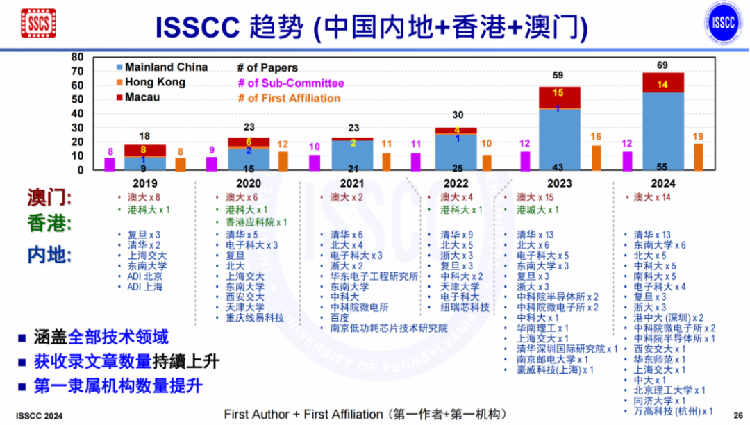 新澳门2024年号码走势图|精选解释解析落实,澳门未来走向揭秘，2024年号码走势图精选解析与落实策略