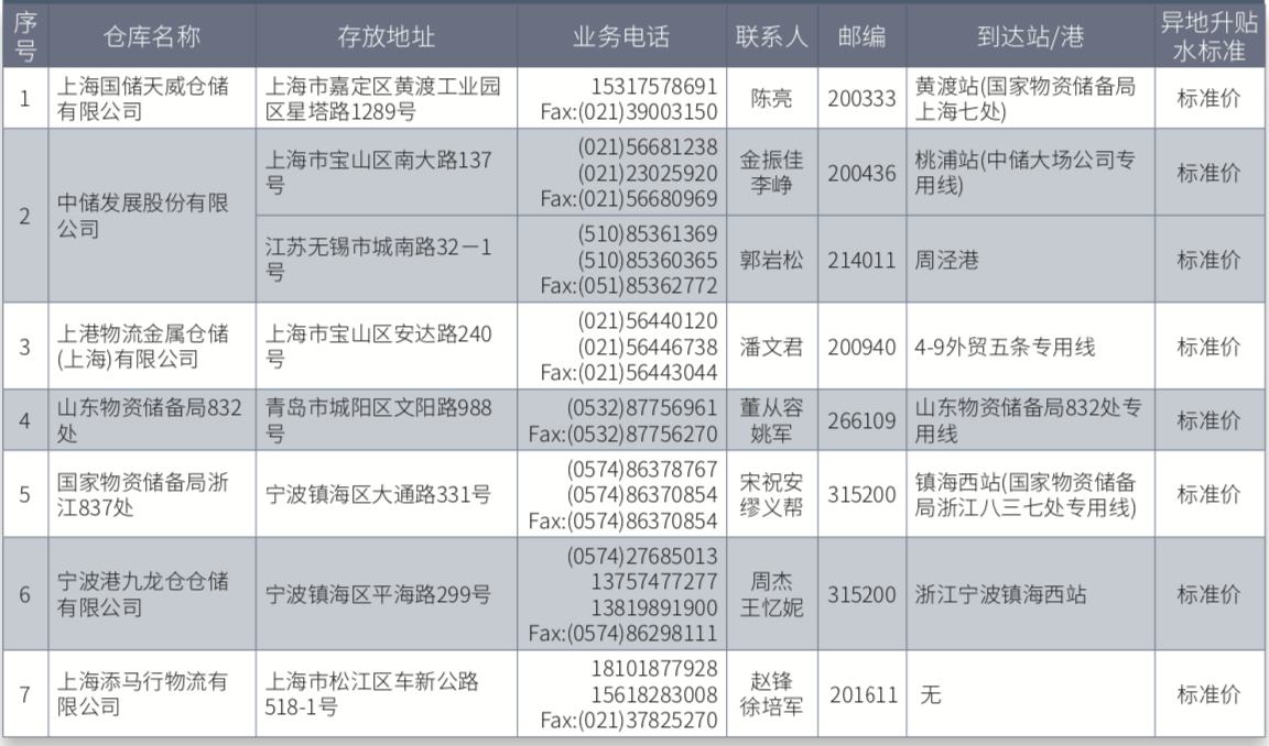 资讯 第9页