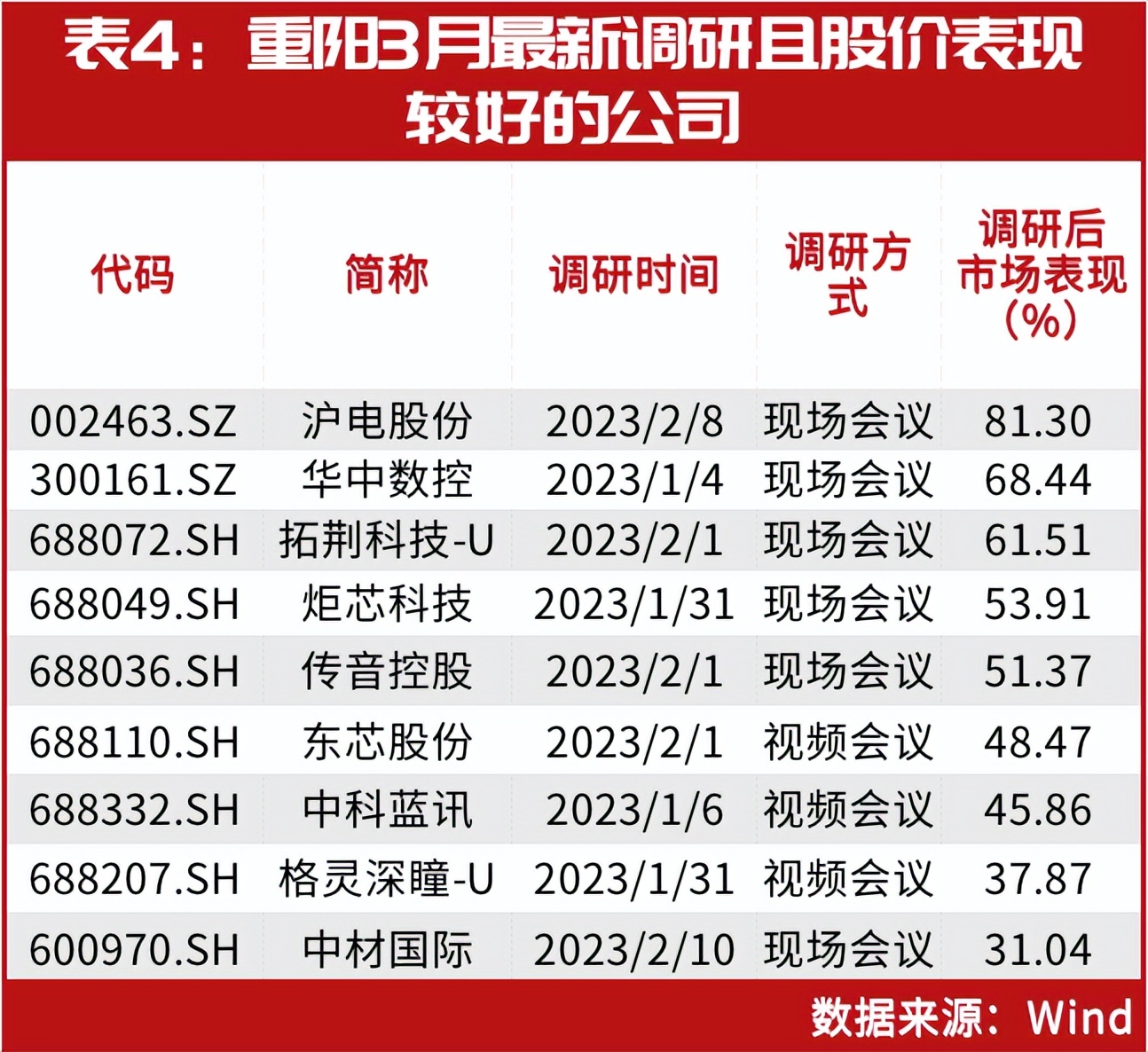 快手 第8页